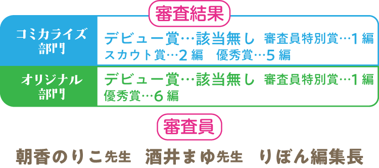 審査結果／審査員